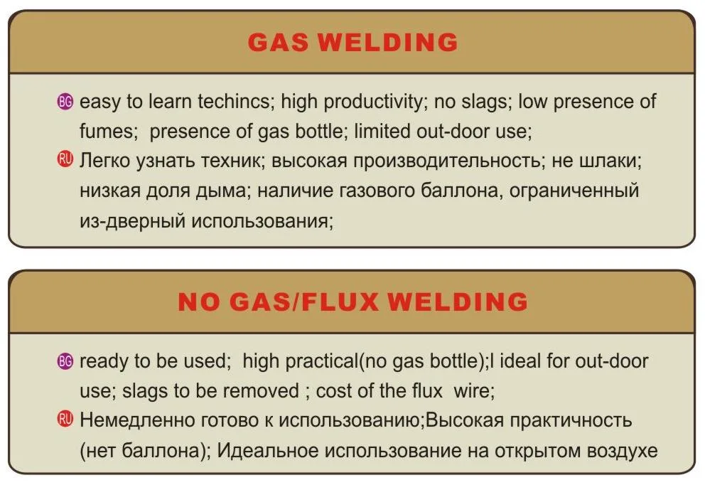 MIG/Arc/TIG/Mag/Flux 5 in 1 Portable DC Arc Mini Inverter CO2 Welding Machine, Carry on Indoor/Outdoor Arc Welding Performance